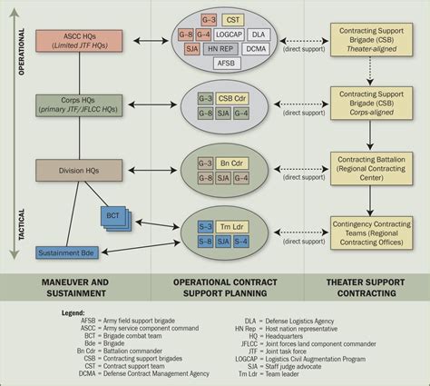 army supply support operations